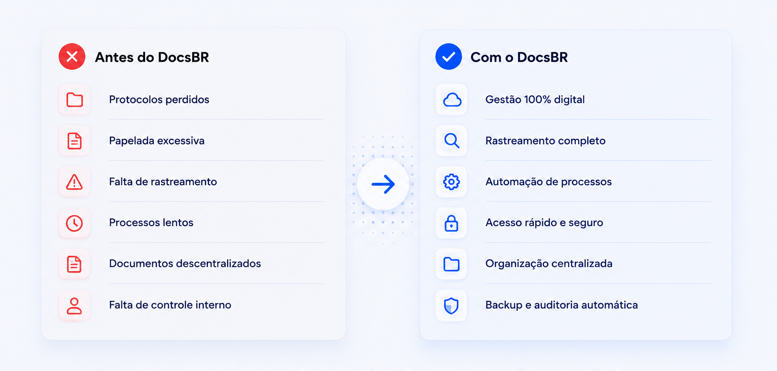 antes e com